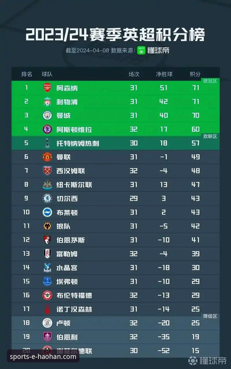 英超历史5月积分榜解读教程：阿森纳登顶背后的数据密码与浩瀚体育平台观赛指南
